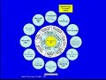 Disease Surveillance - Early Warning to Action Disease Surveillance - Early Warning to Action