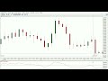 FOREX Technical Analysis