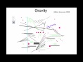 Gravity ... Akihiko Matsumoto(2009)