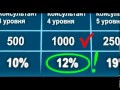 Бизнес SV Group с корпорацией Сибирское здоровье