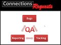 Kanenotes SharePoint Knowledge Base Application Template