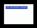 Assignment 2 Video Simonson EDD 8123