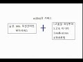 [IT ?? ???] W-CDMA(Wideband Code Division Multiple Access)