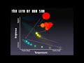 Astronomy Lecture - Stellar Evolution