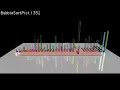 OpenGL Animation - Bubble Sort OpenGL Animation - Bubble Sort