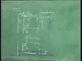 Lecture-33-Metal-Oxide-Semiconductor(MOS)Junction