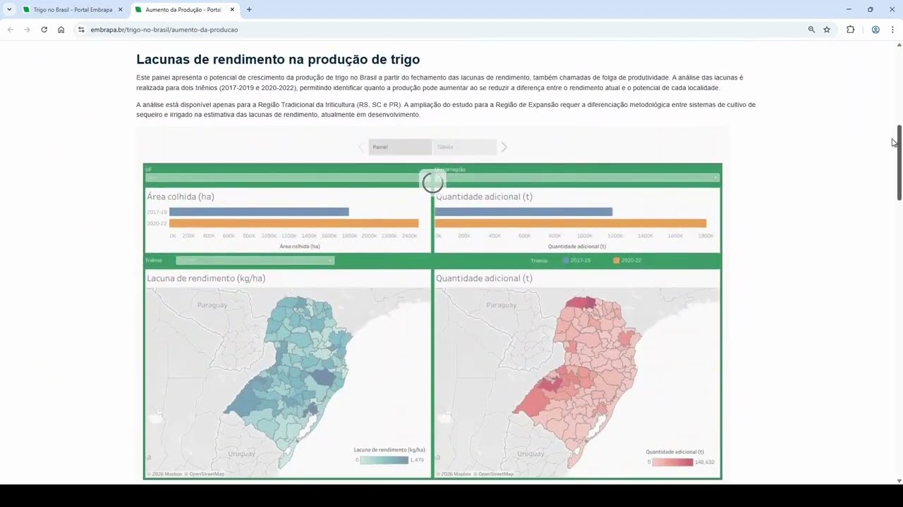 Plataforma Trigo no Brasil