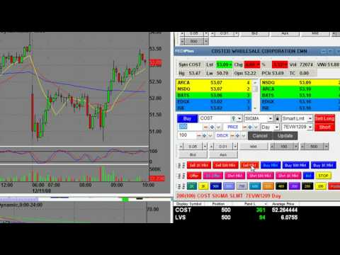 Short Term Trading Online day Trading Stocks and Help Live