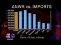 Blood and Oil - ANWR