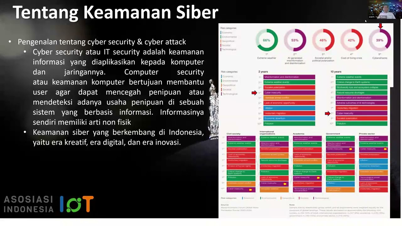 Cyber Crime & Cyber Security