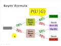 Bayes\ Bayes\