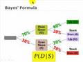 Bayes' Formula