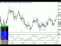 Real Example of Trading Psychology