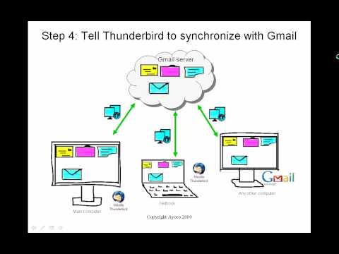 how to sync thunderbird