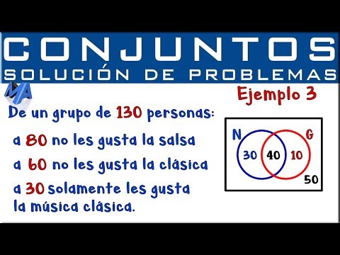 Solución de problemas con Conjuntos | Ejemplo 3