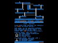 attempt to reproduiceoriginal lode runner version from appleii on the nintendods. it is packaged with original and championship levels