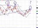 Stock Market Analysis July 13 2008 Stock Market Analysis July 13 2008
