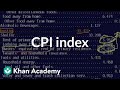 CPI Index