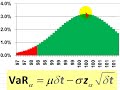 Parametric value at risk (VaR): Pros & Cons