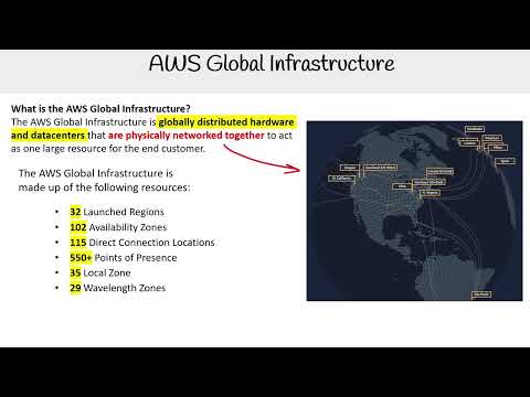CLF-C02 — AWS Global Infrastructure