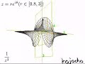 ??????(??1/z^n)????-pole(1/z^n) graph ??????(??1/z^n)????-pole(1/z^n) graph