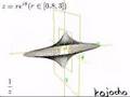 複素関数の極(主に1/z^n)のグラフ-pole(1/z^n) graph