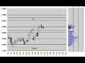 Nikkei225 Futures 5min.candlestick chart May 13 ,2008