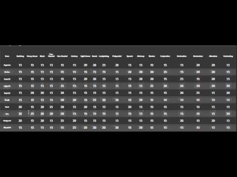 how to decide what race to be in skyrim
