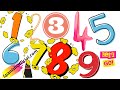 Los numeros - Spanish numbers [ESPANOL]