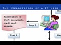 The exploitation of a PC user by a fake anti virus system