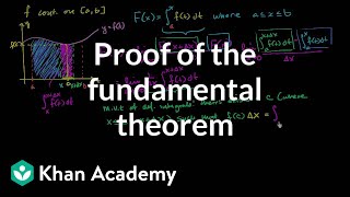 Exploring the Fundamental Theorem of Calculus