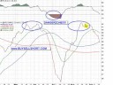 09-16-2008 Stock Market Video 09-16-2008 Stock Market Video