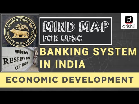 MindMaps for UPSC - Banking System in India (Economics)
