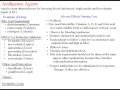 NCLEX Pharmacology Review Part 9