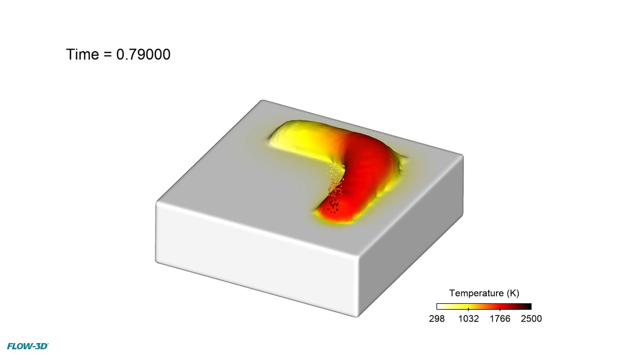 Powder-based laser metal deposition simulation | FLOW-3D AM