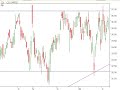 Trading and Investing CSL,Australian stock-share- market