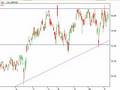Trading and Investing CSL,Australian stock-share- market