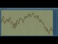 Elliott-Wave-Forecas
