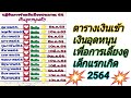 The Best 18 เช็คเงินอุดหนุนบุตร 2564 เข้าวันไหน