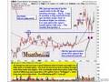 HOT Breakout Stocks To Watch; CMED 09/17/2007