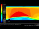 Detatched Eddy Simulation - Channel Flow w/ Rib