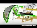 North EVO Kiteboarding Kitesurf Kite