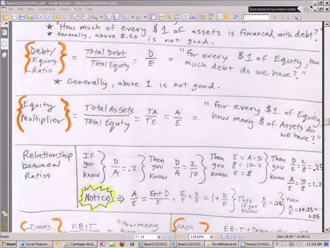how to equity finance
