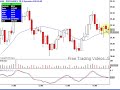 Free Trading Videos.com DAY TRADE using a double bottom Free Trading Videos.com DAY TRADE using a double bottom