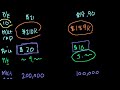 Enterprise Value Video Tutorial