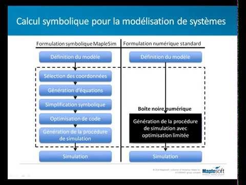 Connecteur MapleSim, exportation de modèles MapleSim vers Simulink grâce aux S-fonctions Simulink.