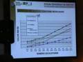 videos de Eleição Eletrônica via Internet é tema de palestra no Seminário do PMI São Paulo 2008