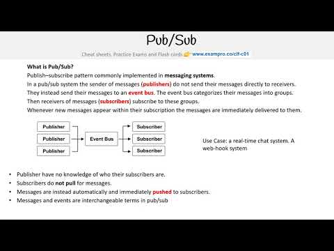 CLF-C01 — Pub Sub and SNS