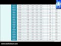 How to find option prices on the ASX website