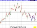 Ralypoint- technical analysis - ELBIT sys. - 24/05/08 ?????